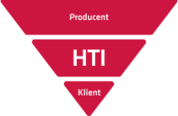 HTI piramid