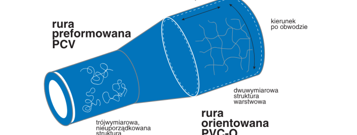 Schemat rura PVC O