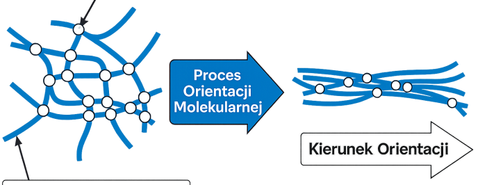 Wiązania molekularne