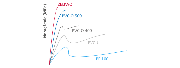 Ugięcie funkcji naprężenia