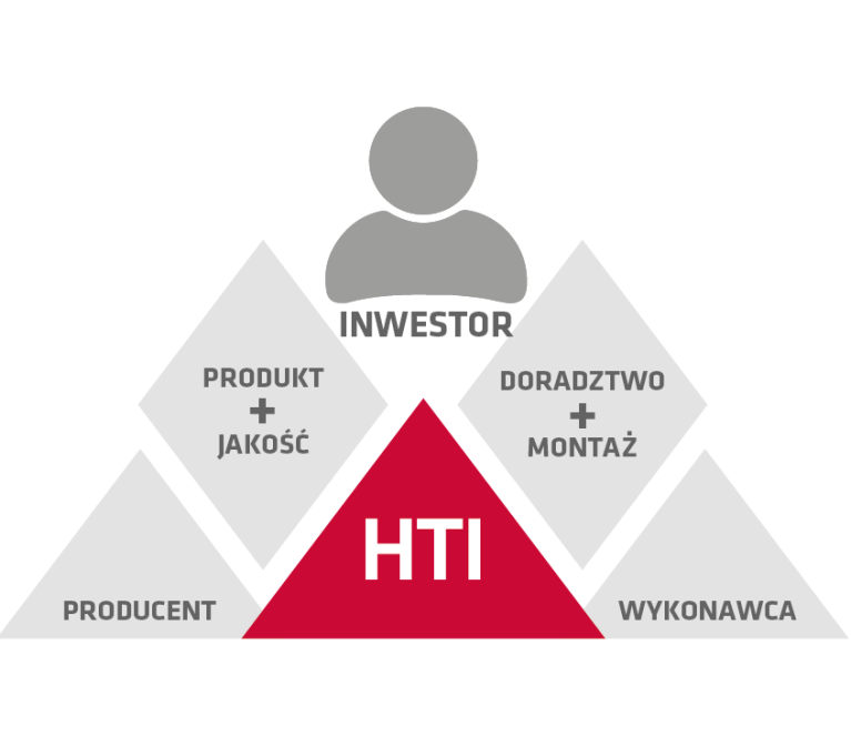 Piramida HTI