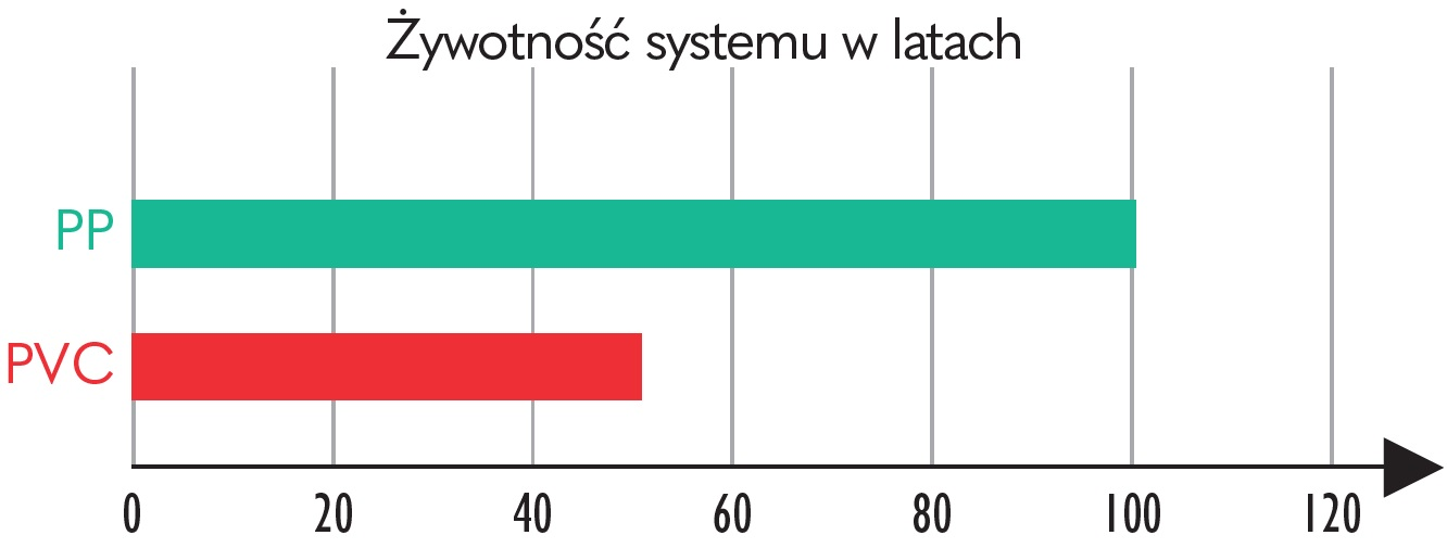 Wykres1
